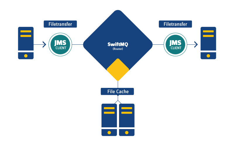 FiletransferOverJMS.png