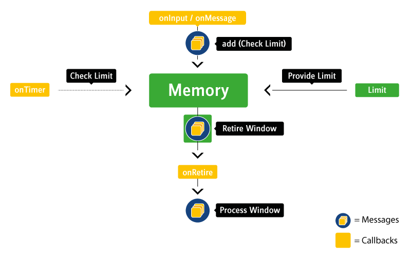 memoryprocessing.png