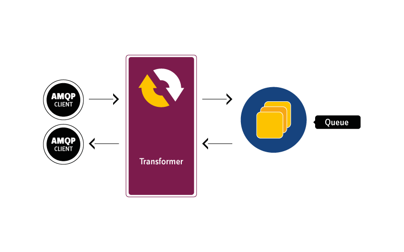 transformer.png