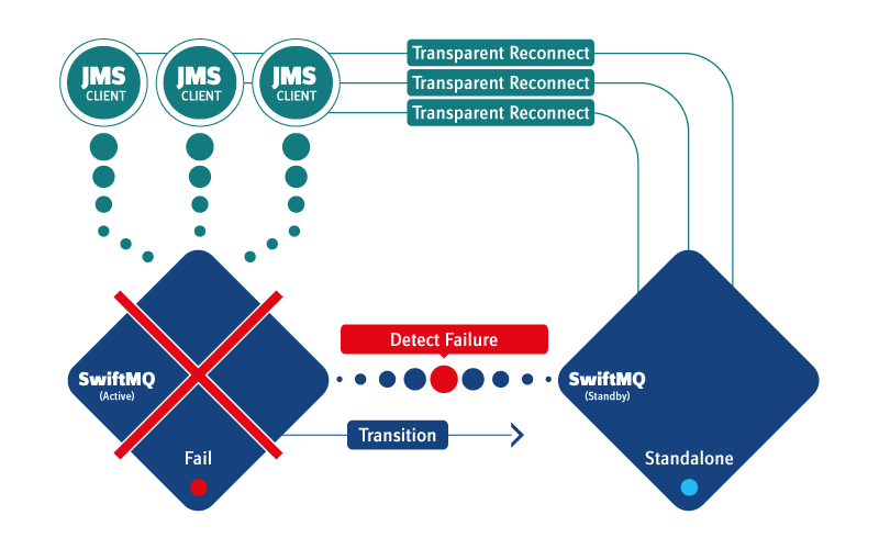 failover.png